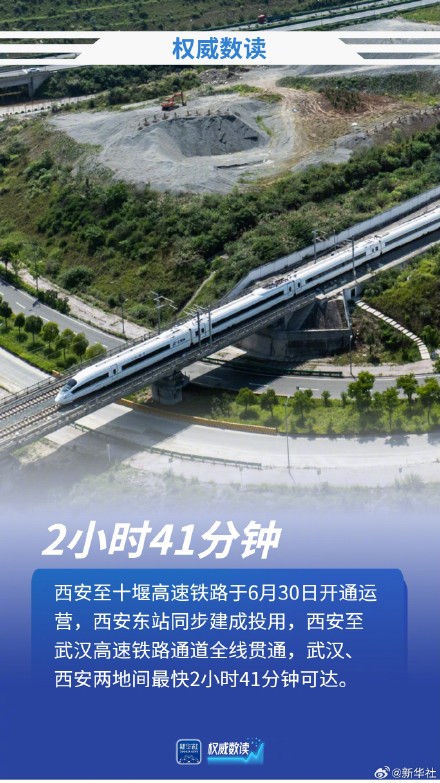 一组数据带你读懂西十高铁建设