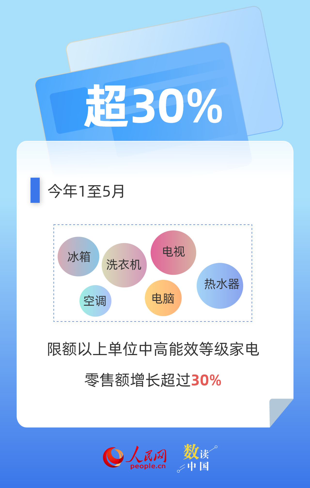 1:10.3 以旧换新撬动消费新增量