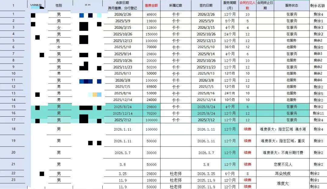 上海男子花6万元付费相亲，相亲对象竟都是50元雇来的临时“演员”！受害的不止他一个