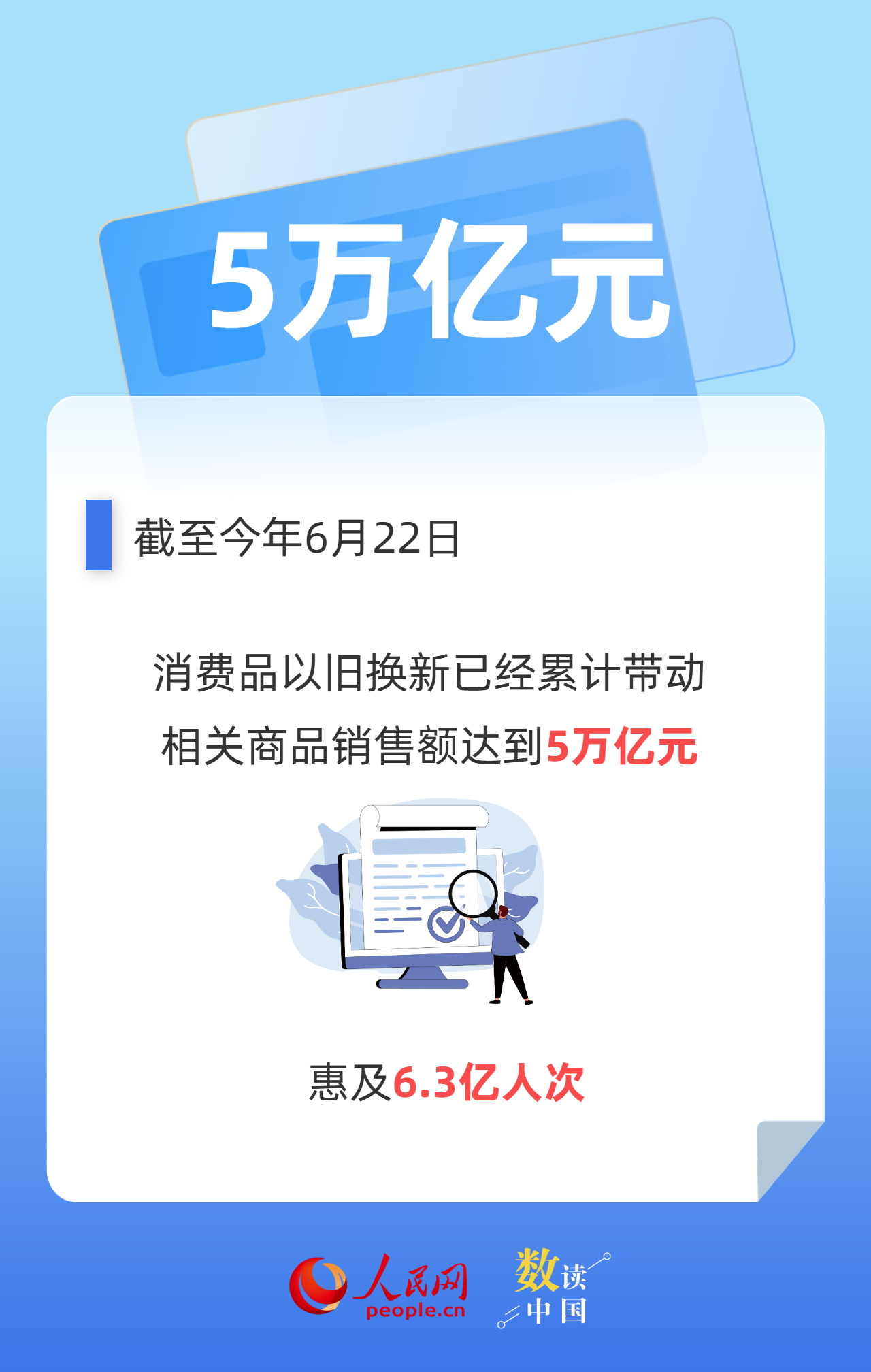 1:10.3 以旧换新撬动消费新增量