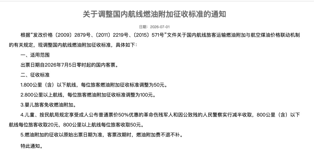 国内航线燃油附加费7月5日起再下调,单程最高100元 国内航线燃油附加费7月5日起再下调,单程最高100元