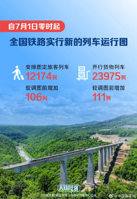 今起,铁路调图! 今起,铁路调图!