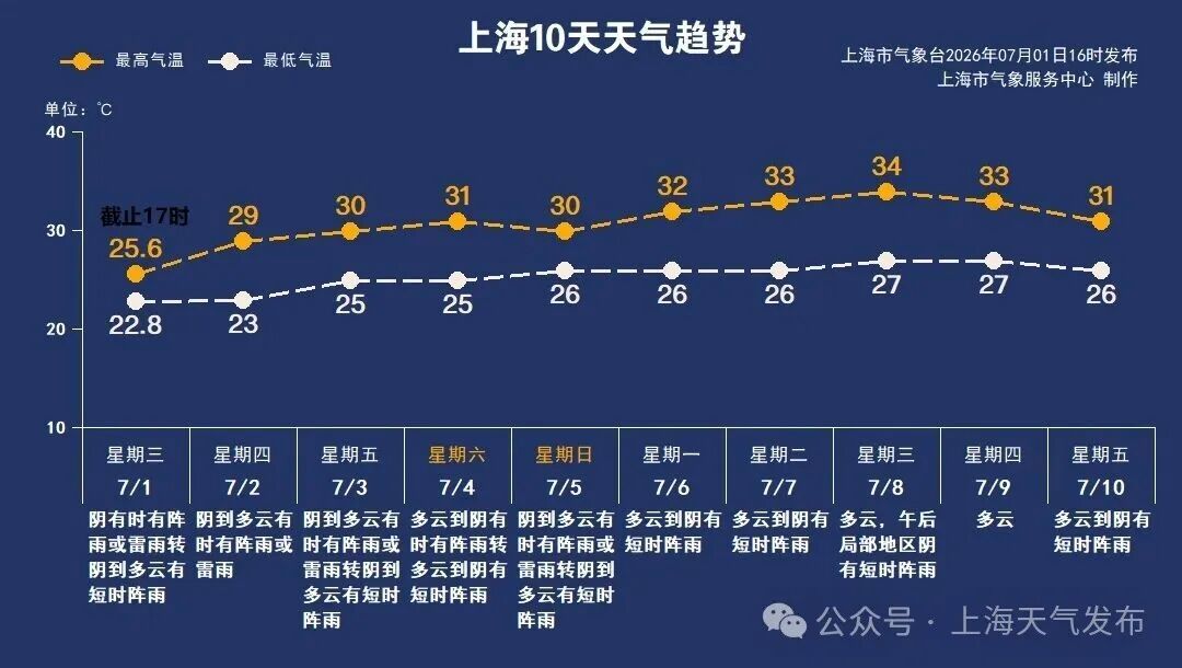 下雨天特别流行!很多上海人天天穿,回家一看"天塌了",医生紧急提醒️ 下雨天特别流行!很多上海人天天穿,回家一看"天塌了",医生紧急提醒️