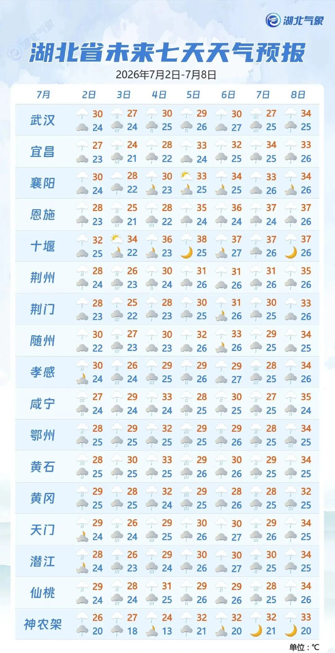 局地有大暴雨!明天起,湖北降雨范围扩大雨势加强 局地有大暴雨!明天起,湖北降雨范围扩大雨势加强