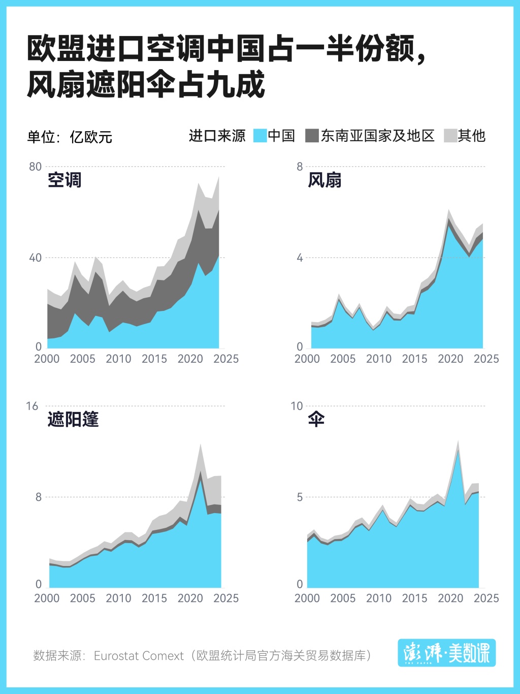 四张图读懂破纪录的欧洲热浪:为何今年格外热?空调怎么那么难装? 四张图读懂破纪录的欧洲热浪:为何今年格外热?空调怎么那么难装?