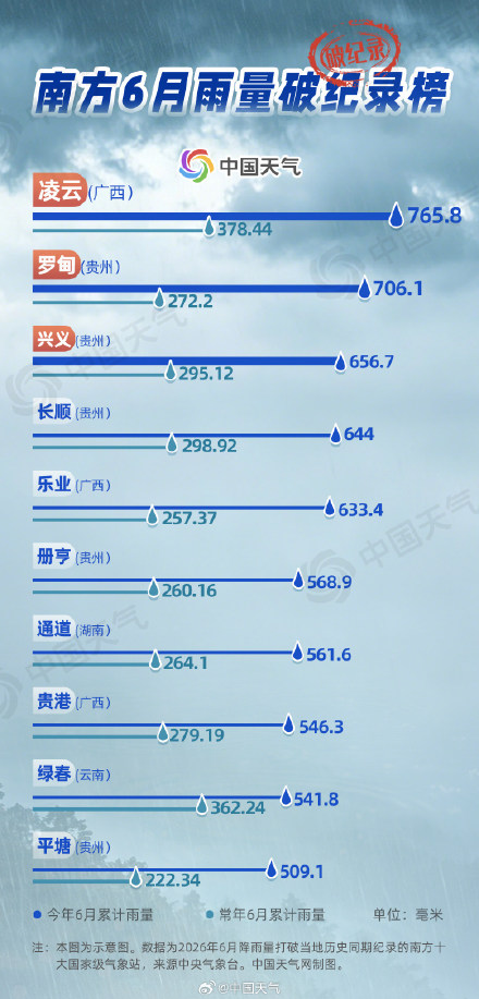 破纪录!6月南方暴雨有多猛 华南台风雨即将来袭 破纪录!6月南方暴雨有多猛 华南台风雨即将来袭