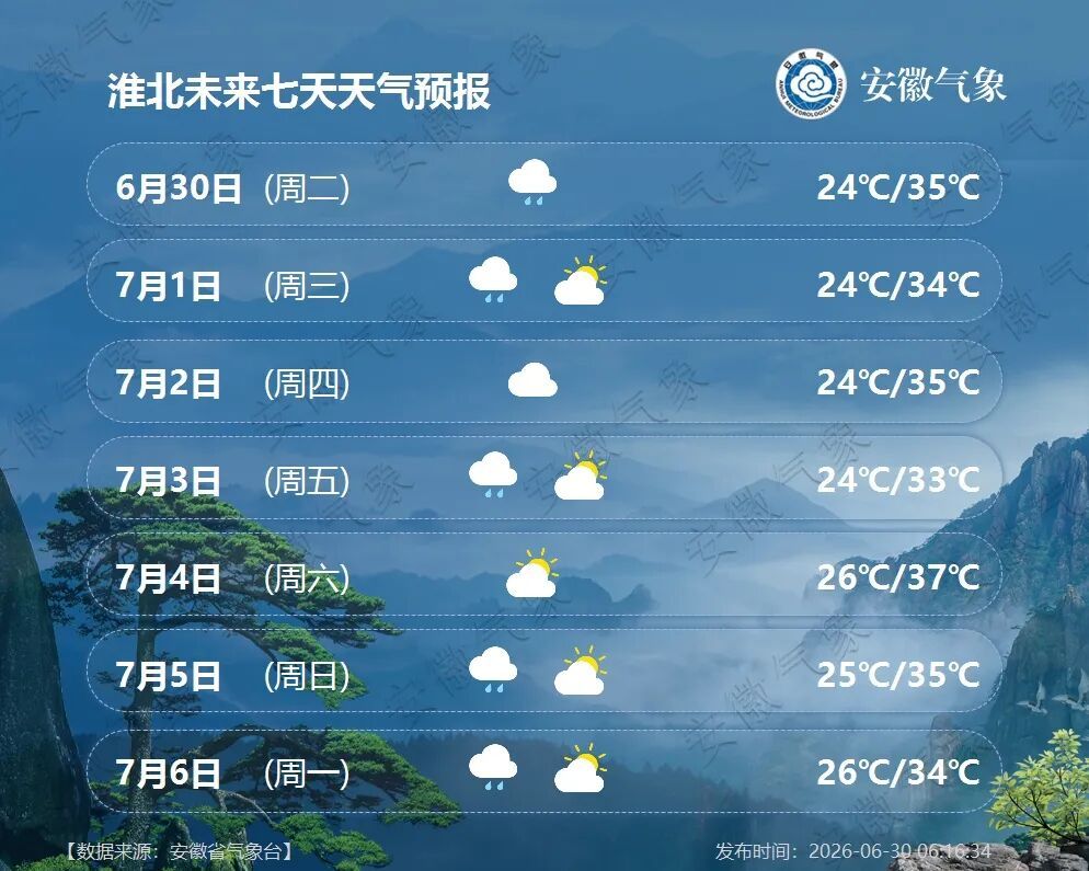 36℃！高温来了！强降雨持续影响安徽