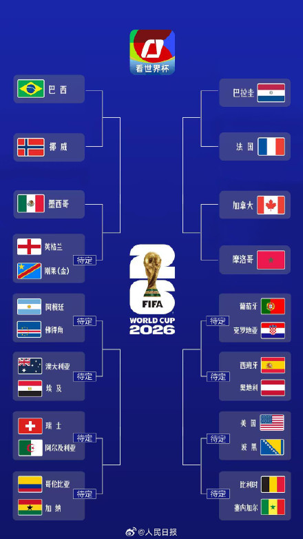 世界杯最新对阵图 世界杯最新对阵图