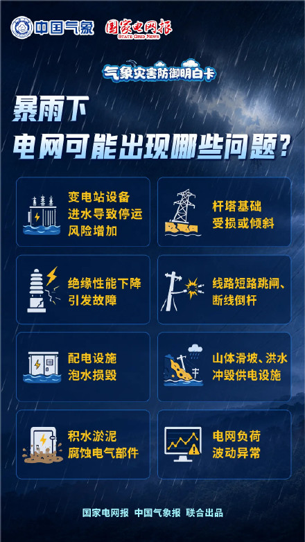 云贵高原至长江中下游有强降雨 云贵高原至长江中下游有强降雨
