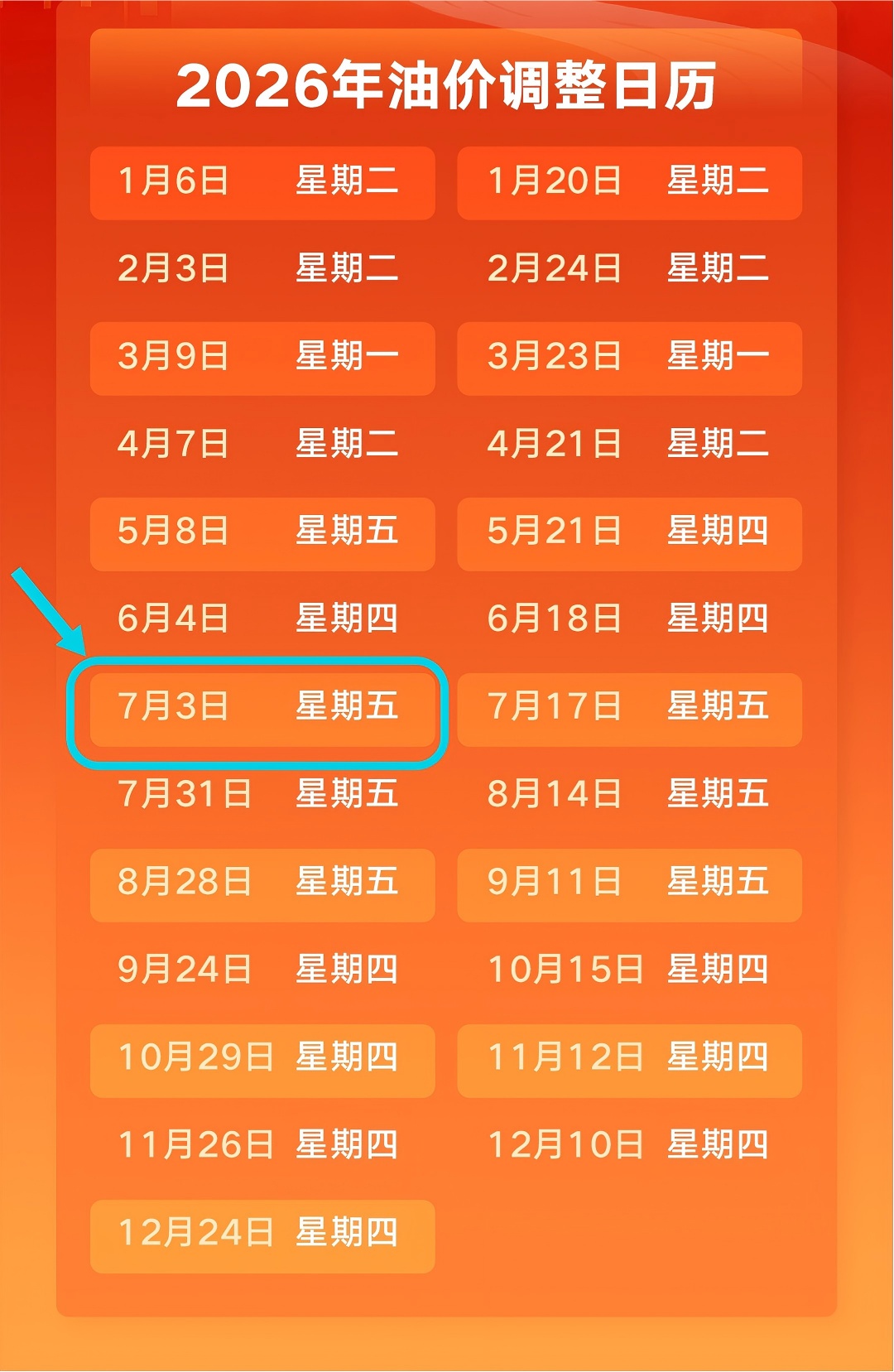国内油价即将迎来调整 国内油价即将迎来调整