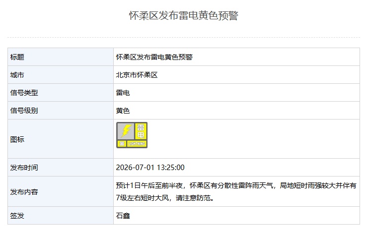 5区发布雷电黄色预警!7月上旬,北京将有三场全市性雷阵雨,预计时间—— 5区发布雷电黄色预警!7月上旬,北京将有三场全市性雷阵雨,预计时间——