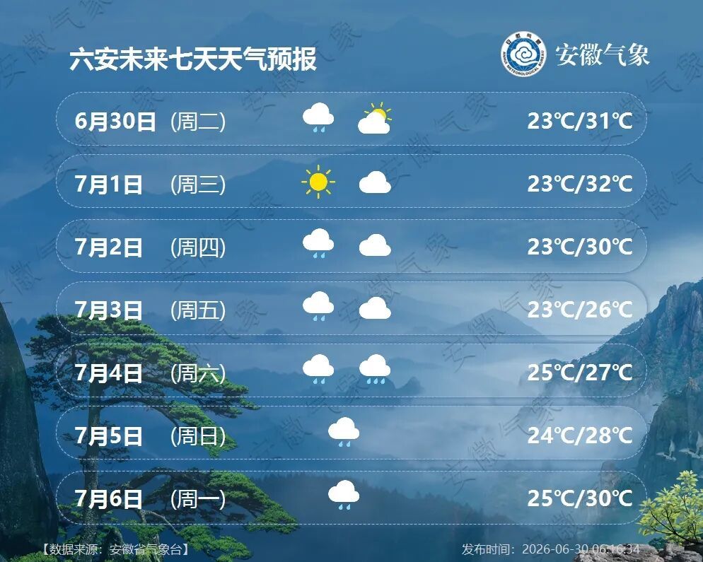 36℃！高温来了！强降雨持续影响安徽