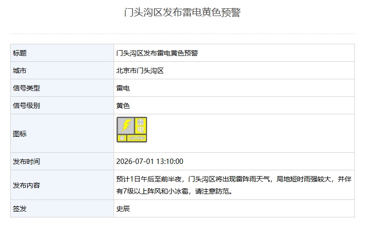 5区发布雷电黄色预警!7月上旬,北京将有三场全市性雷阵雨,预计时间—— 5区发布雷电黄色预警!7月上旬,北京将有三场全市性雷阵雨,预计时间——