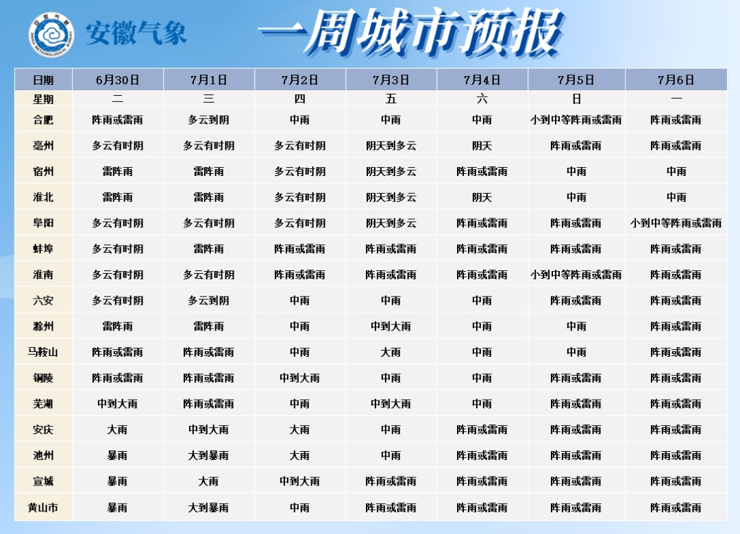 36℃！高温来了！强降雨持续影响安徽