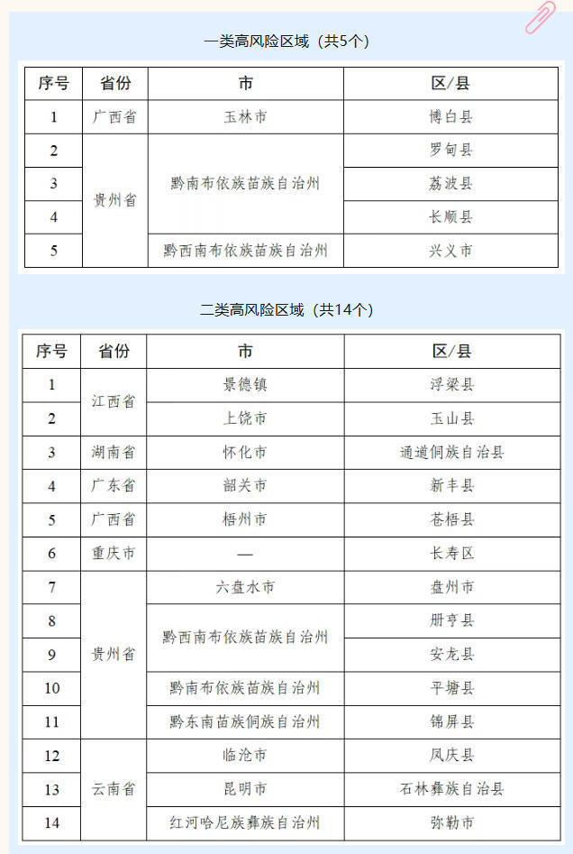注意！这19个地区连续降雨，公路交通存在高风险