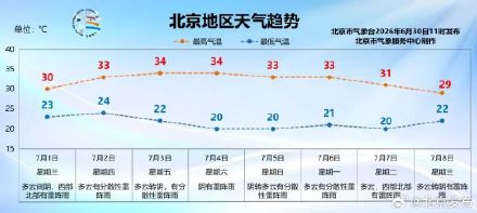 近期降雨频繁,外出注意安全 近期降雨频繁,外出注意安全