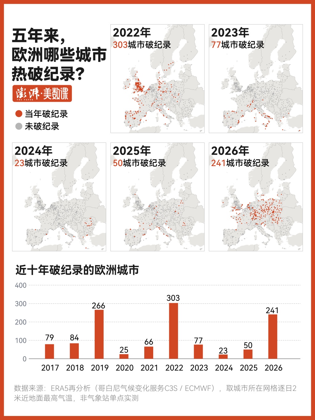 四张图读懂破纪录的欧洲热浪:为何今年格外热?空调怎么那么难装? 四张图读懂破纪录的欧洲热浪:为何今年格外热?空调怎么那么难装?