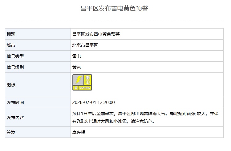 5区发布雷电黄色预警!7月上旬,北京将有三场全市性雷阵雨,预计时间—— 5区发布雷电黄色预警!7月上旬,北京将有三场全市性雷阵雨,预计时间——