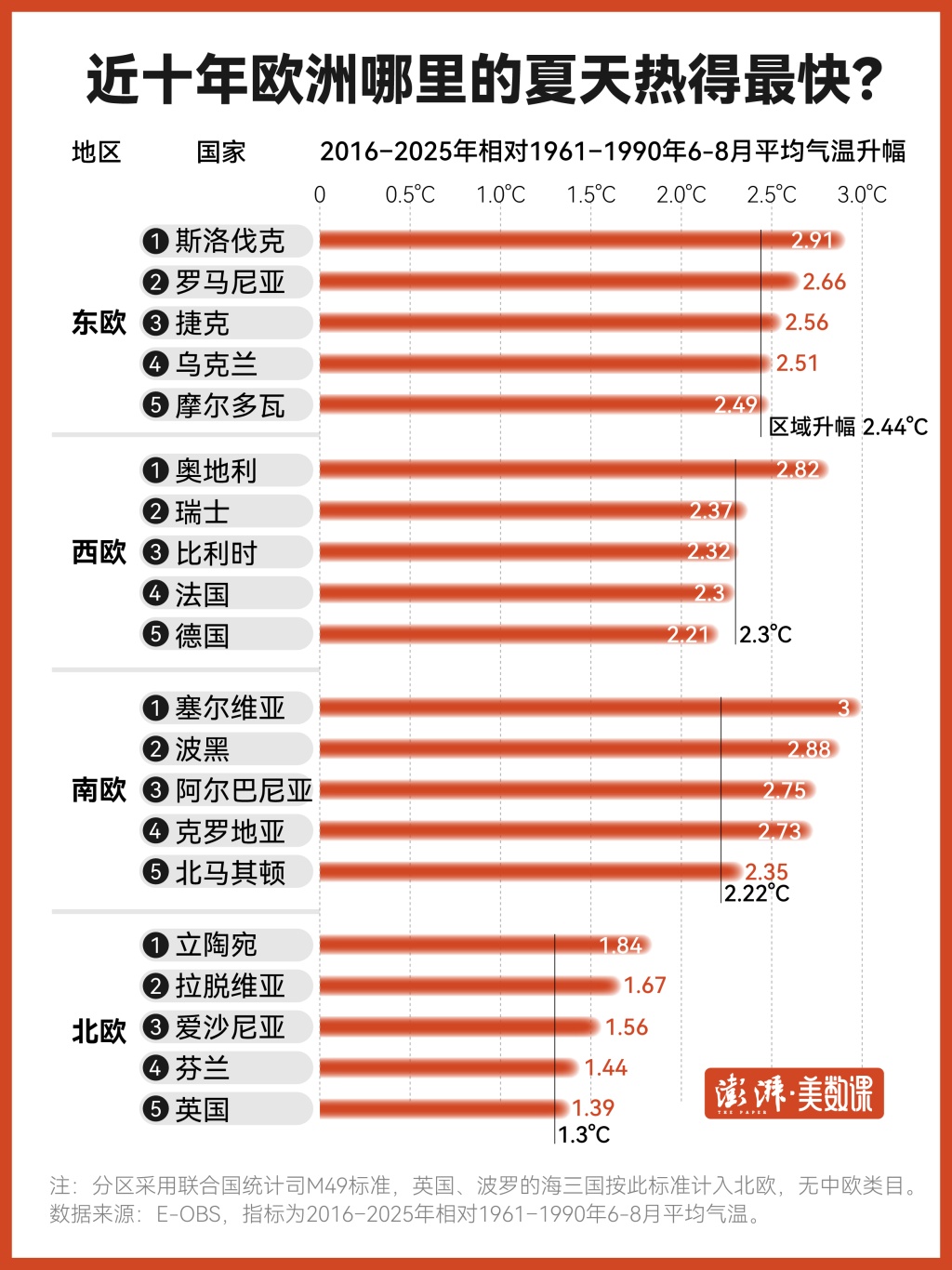 四张图读懂破纪录的欧洲热浪:为何今年格外热?空调怎么那么难装? 四张图读懂破纪录的欧洲热浪:为何今年格外热?空调怎么那么难装?
