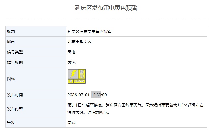 5区发布雷电黄色预警!7月上旬,北京将有三场全市性雷阵雨,预计时间—— 5区发布雷电黄色预警!7月上旬,北京将有三场全市性雷阵雨,预计时间——