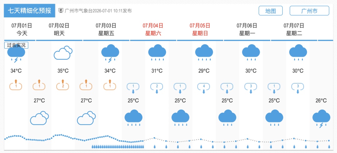 热带低压趋近!广东发布台风预警,3日至4日局地需防特大暴雨 热带低压趋近!广东发布台风预警,3日至4日局地需防特大暴雨