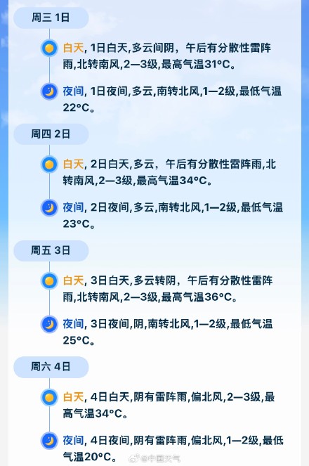 北京未来7天几乎天天有雷阵雨 北京未来7天几乎天天有雷阵雨