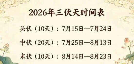 40天!“加长版”三伏要来了! 40天!“加长版”三伏要来了!