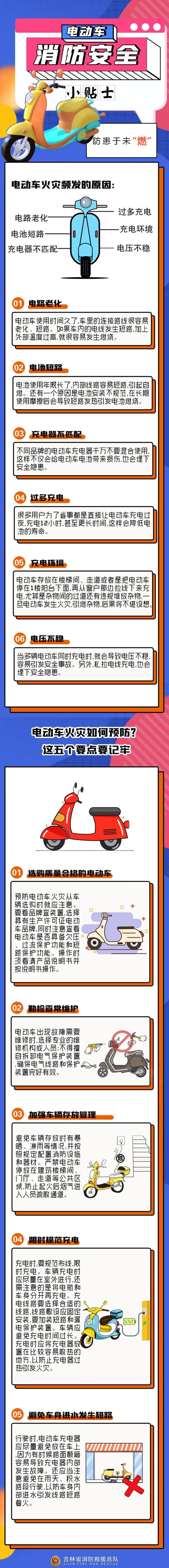 警惕“代步神器”变“夺命隐患”！电动自行车消防安全提示请收好