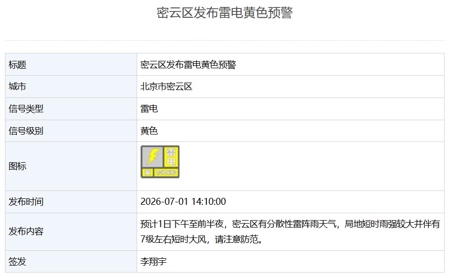 5区发布雷电黄色预警!7月上旬,北京将有三场全市性雷阵雨,预计时间—— 5区发布雷电黄色预警!7月上旬,北京将有三场全市性雷阵雨,预计时间——
