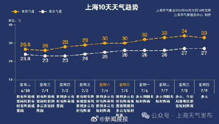 上海梅超疯仍在发力!上海人早点出门!上海多区凌晨发布雷电黄色 上海梅超疯仍在发力!上海人早点出门!上海多区凌晨发布雷电黄色