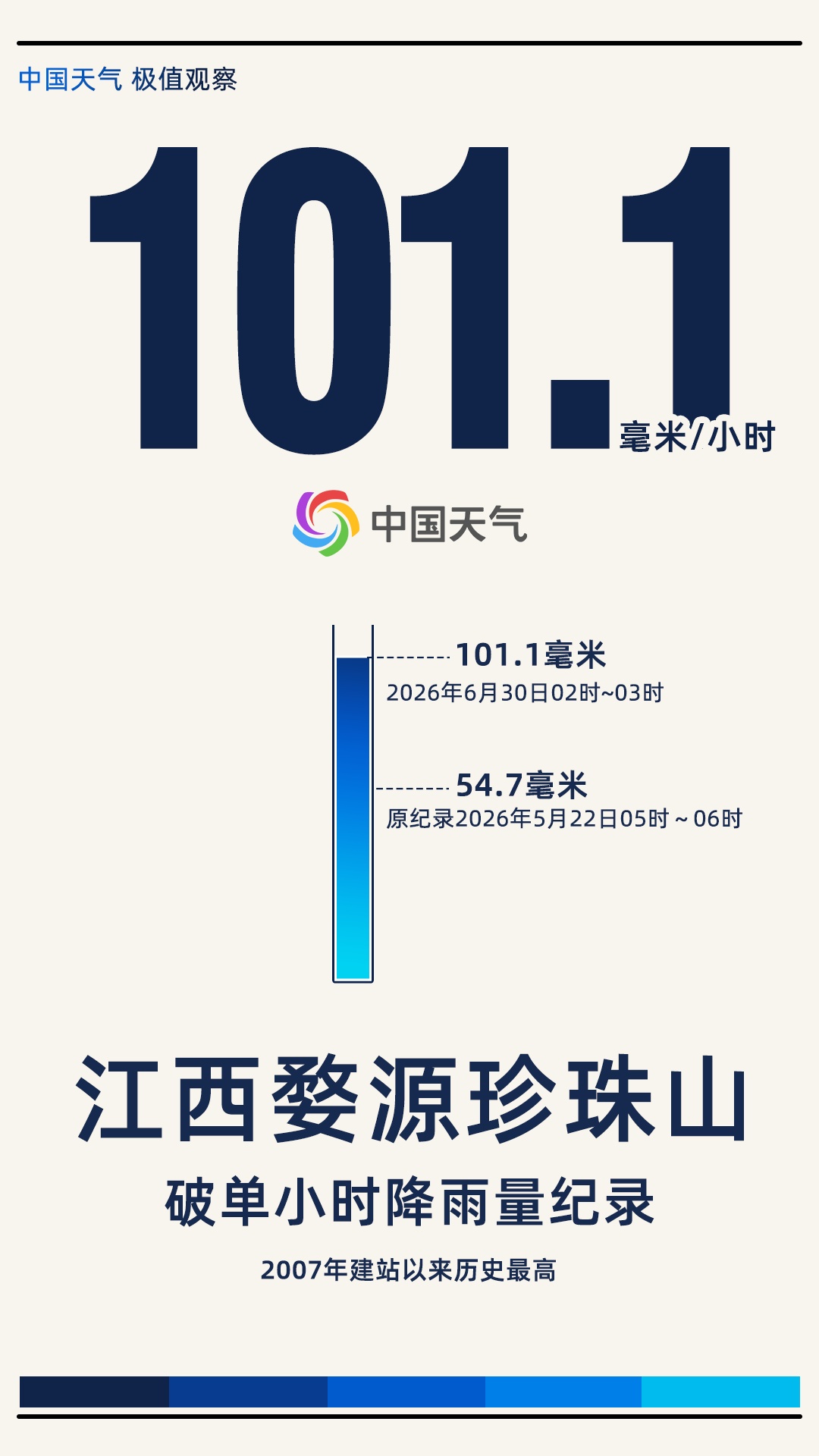 湖南天气:大到暴雨,局地伴有强对流,雷雨时局地阵风7~9级 湖南天气:大到暴雨,局地伴有强对流,雷雨时局地阵风7~9级