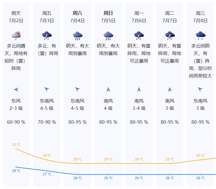 台风消息！或直接影响广东！新一轮暴雨在路上了
