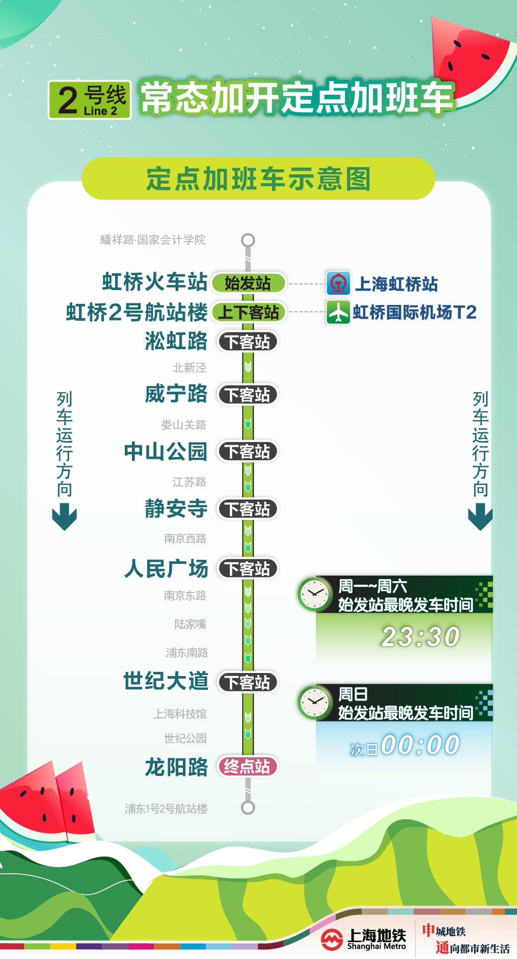 今起两个月!上海地铁这些线路运营有调整!扩散周知→ 今起两个月!上海地铁这些线路运营有调整!扩散周知→