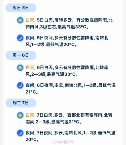 北京未来7天几乎天天有雷阵雨 北京未来7天几乎天天有雷阵雨