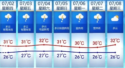 台风“巴威”生成，最强可达超强台风级！今年首个登陆我国的台风要来了