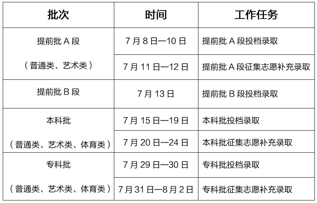 吉林省重要通知！事关高考志愿填报