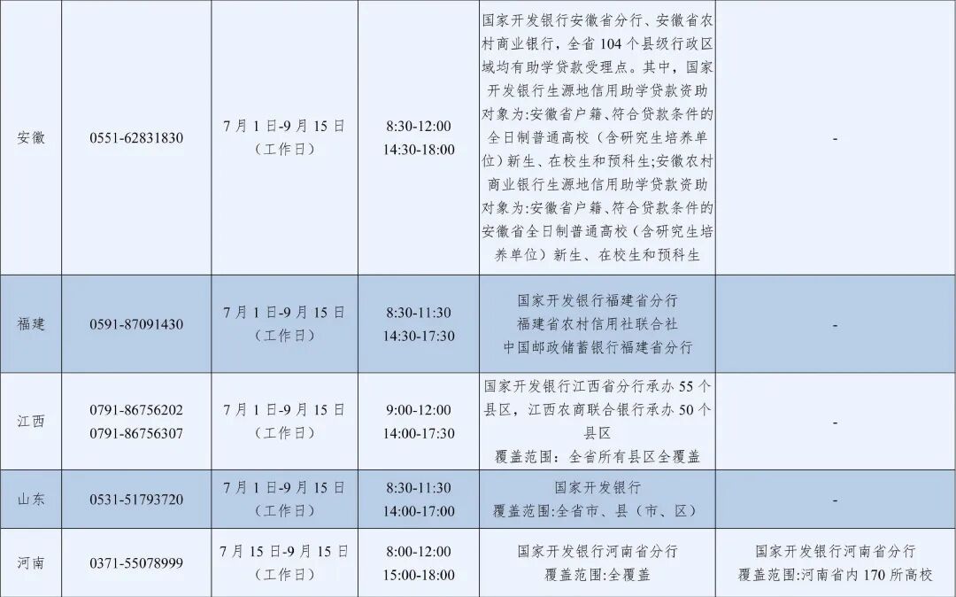 教育部公布高校学生资助热线电话，为大学新生提供资助政策咨询与帮助