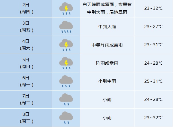 注意!安徽新一轮降雨来袭 注意!安徽新一轮降雨来袭