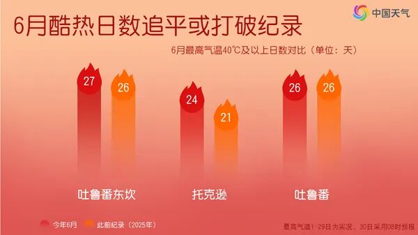 北方将迎今年最大规模高温,为何近期高温如此凶猛 北方将迎今年最大规模高温,为何近期高温如此凶猛