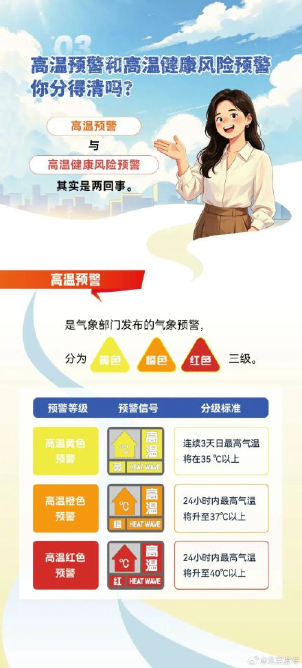 北京疾控提醒:高温热浪对健康有哪些影响? 北京疾控提醒:高温热浪对健康有哪些影响?
