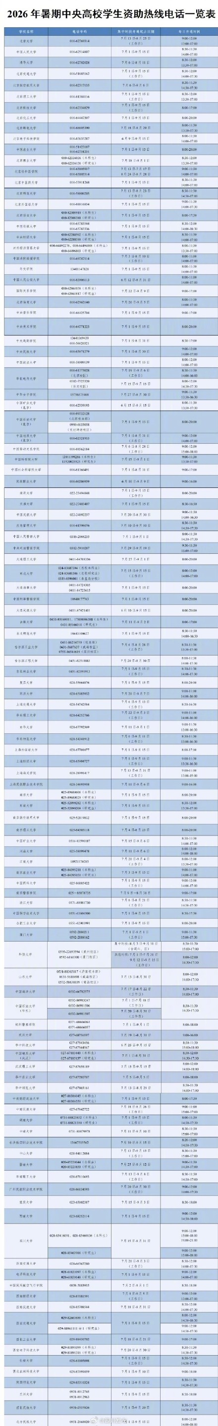 教育部开通高校学生资助热线