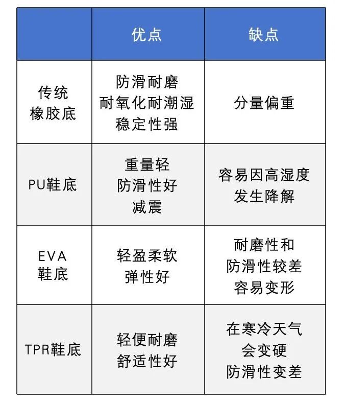 国产鞋都踢进世界杯了，为啥有人的鞋底还会碎成渣？