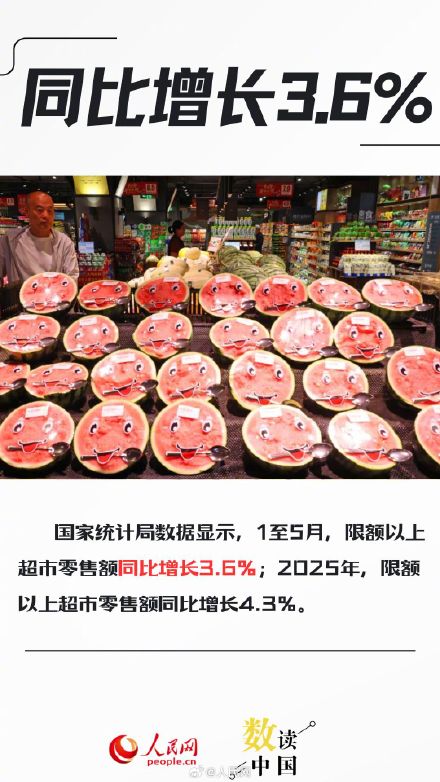 6组数据看零售业创新转型加速度 6组数据看零售业创新转型加速度
