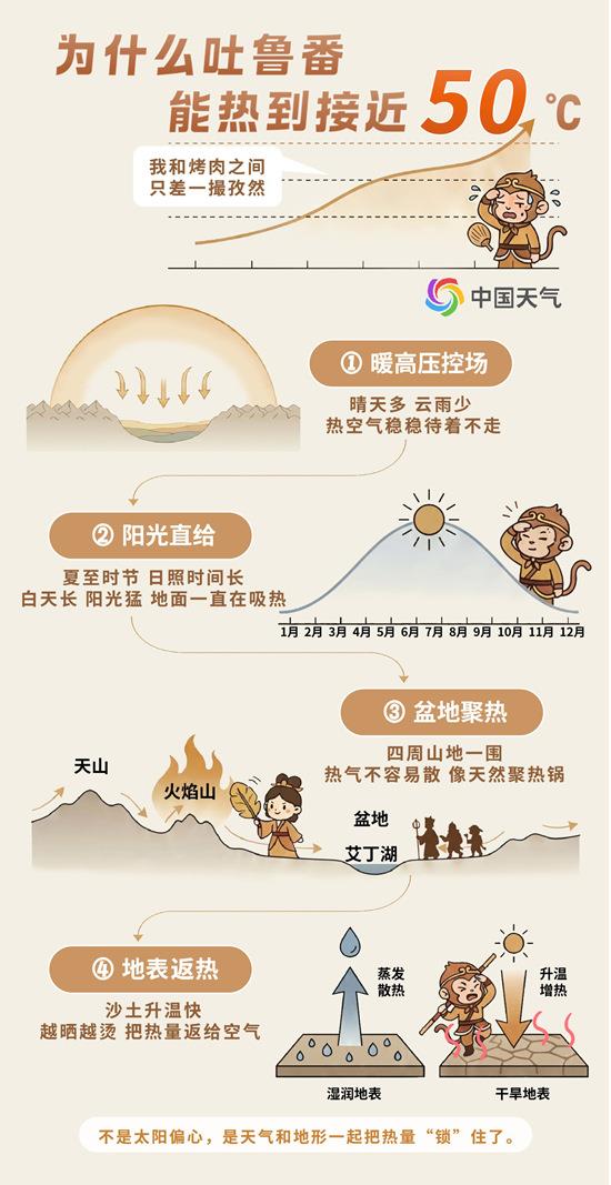 北方将迎今年来最大规模高温 专家分析→ 北方将迎今年来最大规模高温 专家分析→
