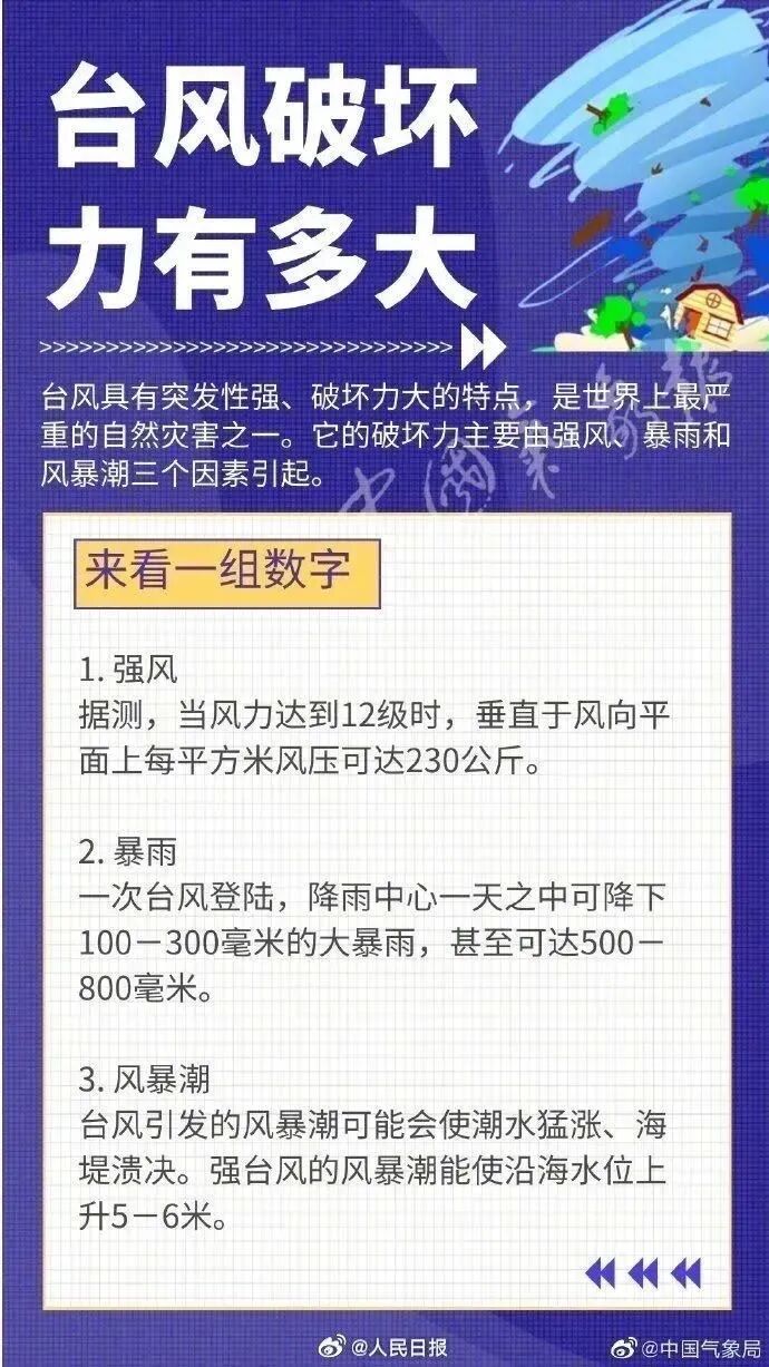 注意!深圳全市台风预警生效!今年首个登陆我国台风将生成! 注意!深圳全市台风预警生效!今年首个登陆我国台风将生成!