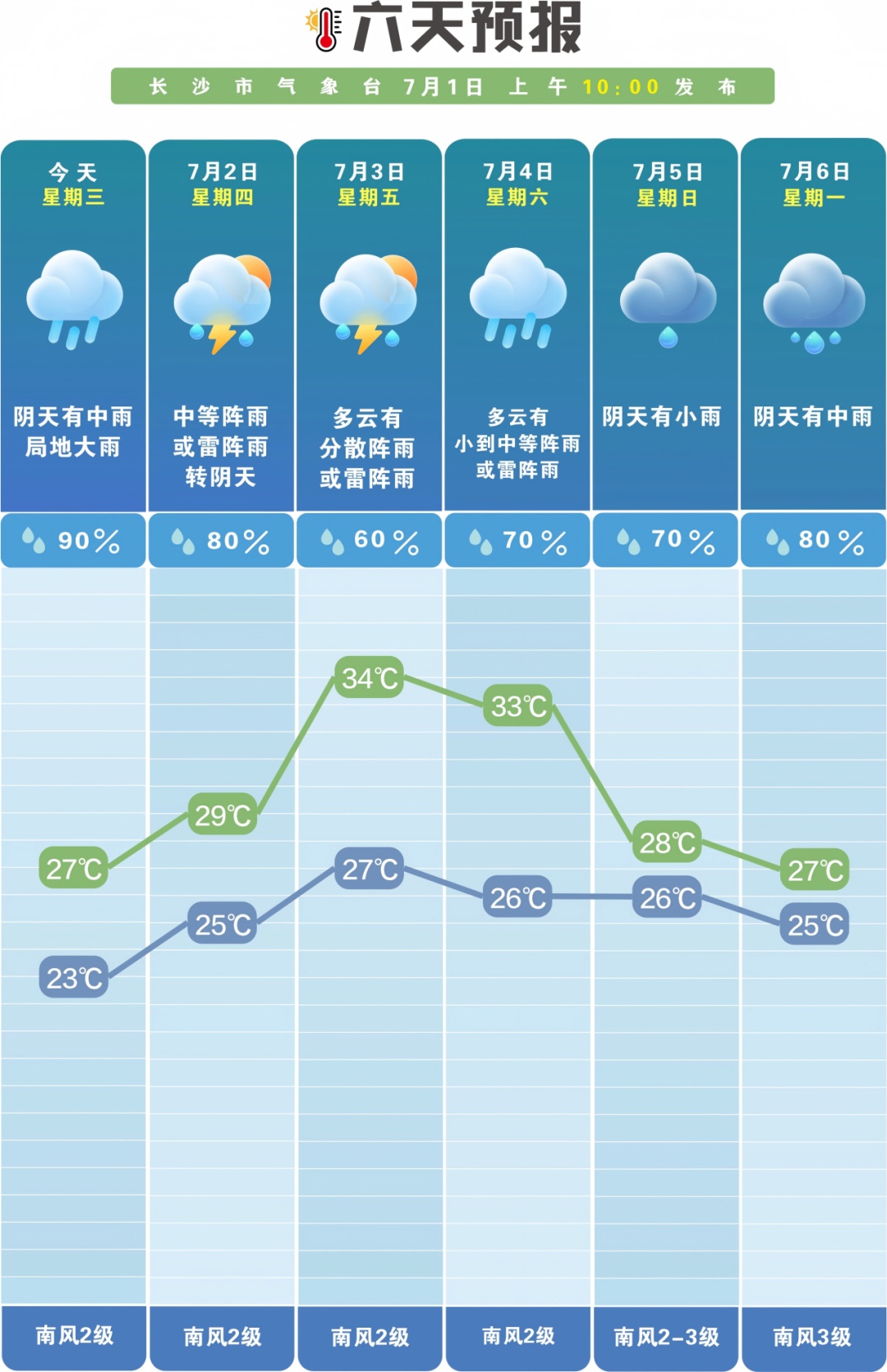 今年首个登陆我国的台风，要来了！湖南等地有大到暴雨