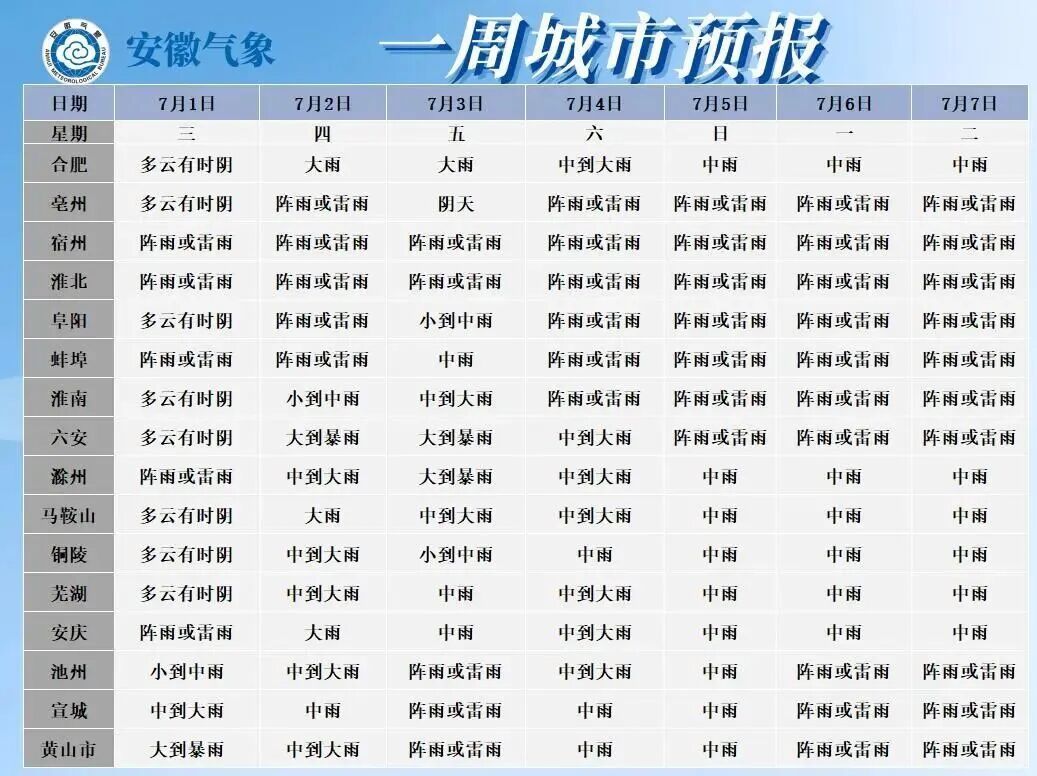 大到暴雨、雷暴大风!安徽天气预报 大到暴雨、雷暴大风!安徽天气预报