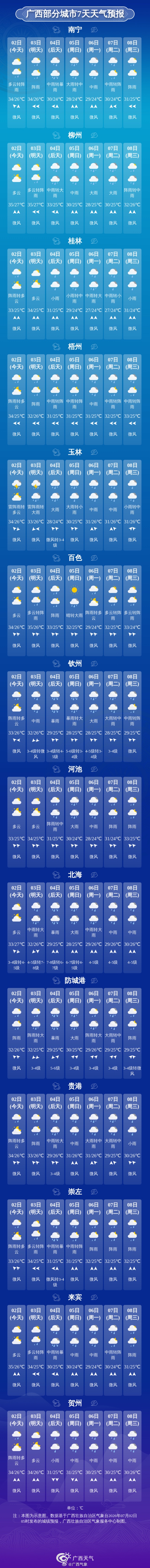 今年首个登陆我国的台风！广西发布台风四级预警，暴雨致灾风险高！