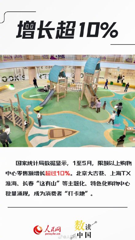 6组数据看零售业创新转型加速度 6组数据看零售业创新转型加速度