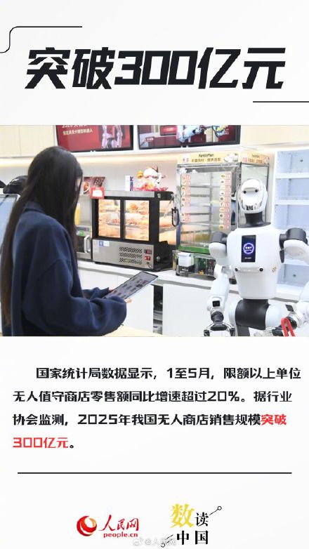6组数据看零售业创新转型加速度 6组数据看零售业创新转型加速度